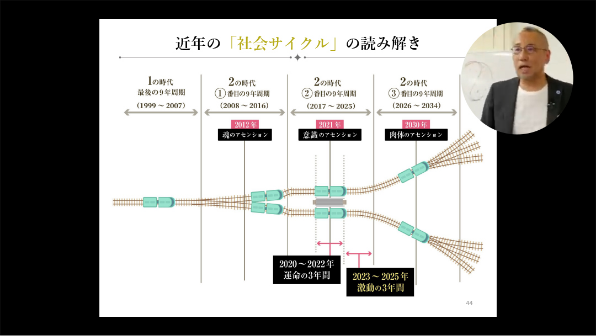 ゼロからマスターするはづき数秘術オンライン講座」| はづき虹映
